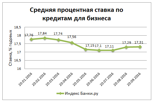 Банк «Левобережный» снизил ставку по автокредиту