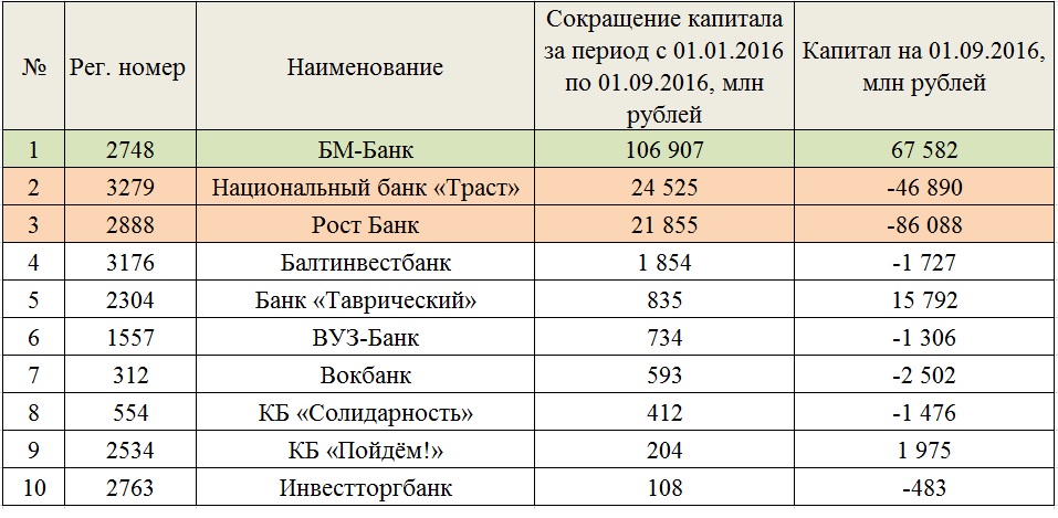 Штрафы за просрочку уплаты налогов вырастут