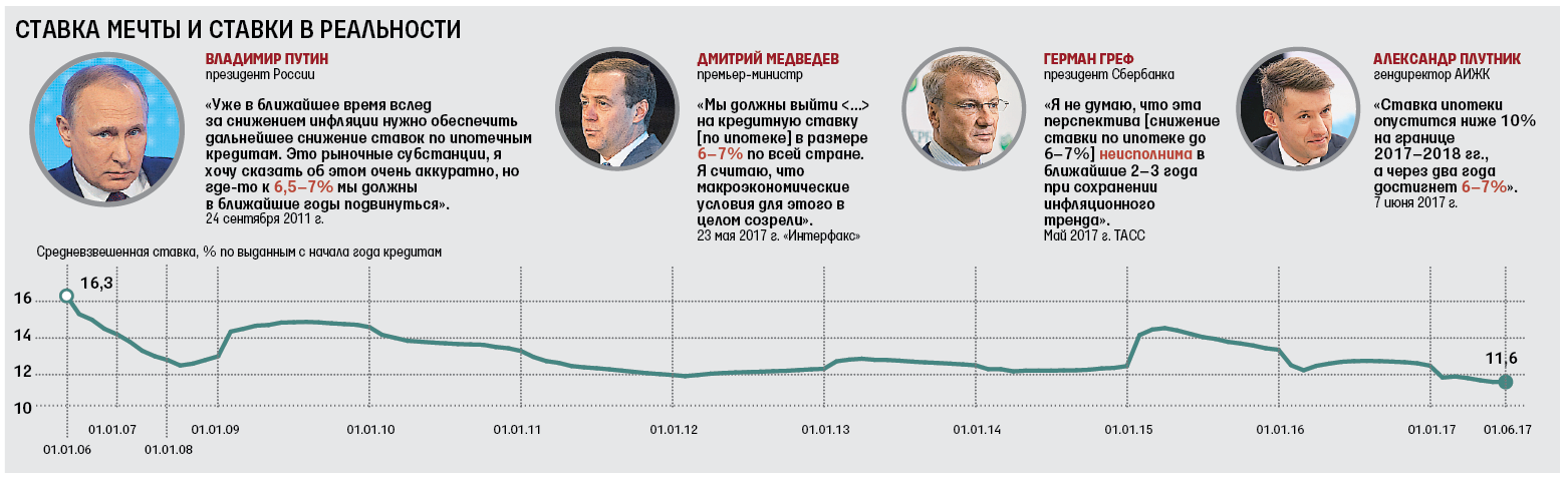 Прогноз по ипотеке на 2018 год Прогноз по ипотеке на 2018 год