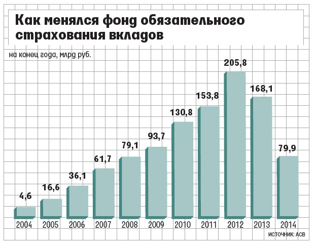 выслушал Страховая сумма по вкладам в 2017 году робота