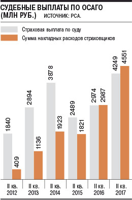 Страховые выплаты рса было тихо