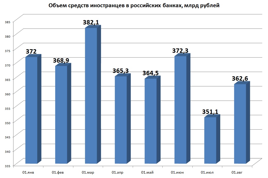 ЦБ рассчитал базовый уровень доходности вкладов в рублях до востребования