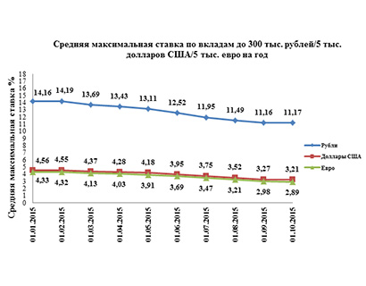 Экономбанк предлагает вклад «Золотая осень»