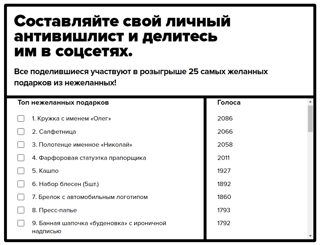 Рокетбанк составляет рейтинг нежеланных подарков на 23 февраля