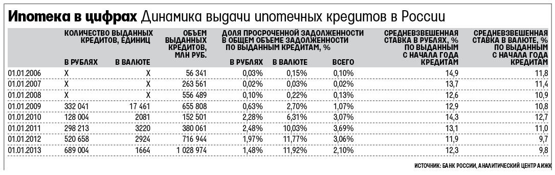 сколько в россии ипотека однако, город