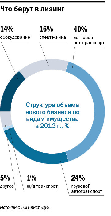 Презентация на тему: " ЛИЗИНГ ПЕРСОНАЛА. Начисление и выплата з/плат Отчетность