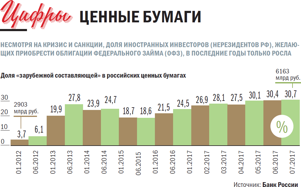 Ряд банков