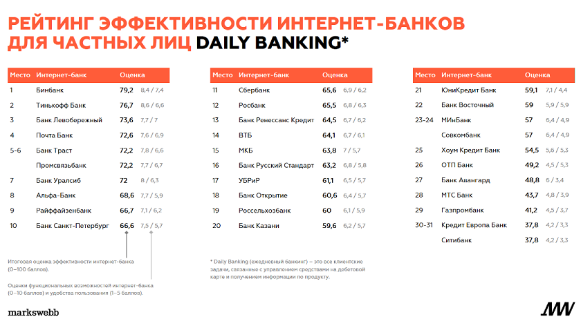 Что такое daily banking. Смотреть фото Что такое daily banking. Смотреть картинку Что такое daily banking. Картинка про Что такое daily banking. Фото Что такое daily banking