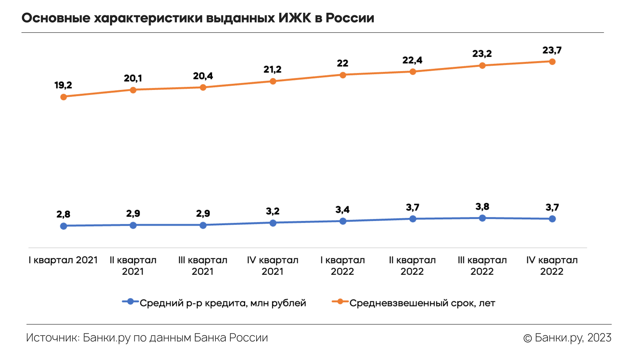 Что происходит с рынком недвижимости и ипотечным рынком: итоги 2022-го и  прогноз на 2023 год | Аналитические исследования | Банки.ру