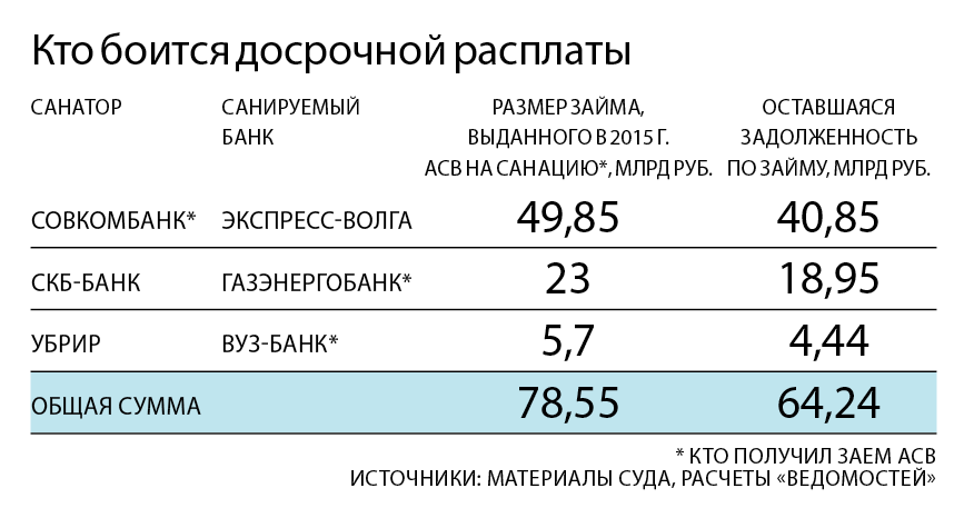 Займируб