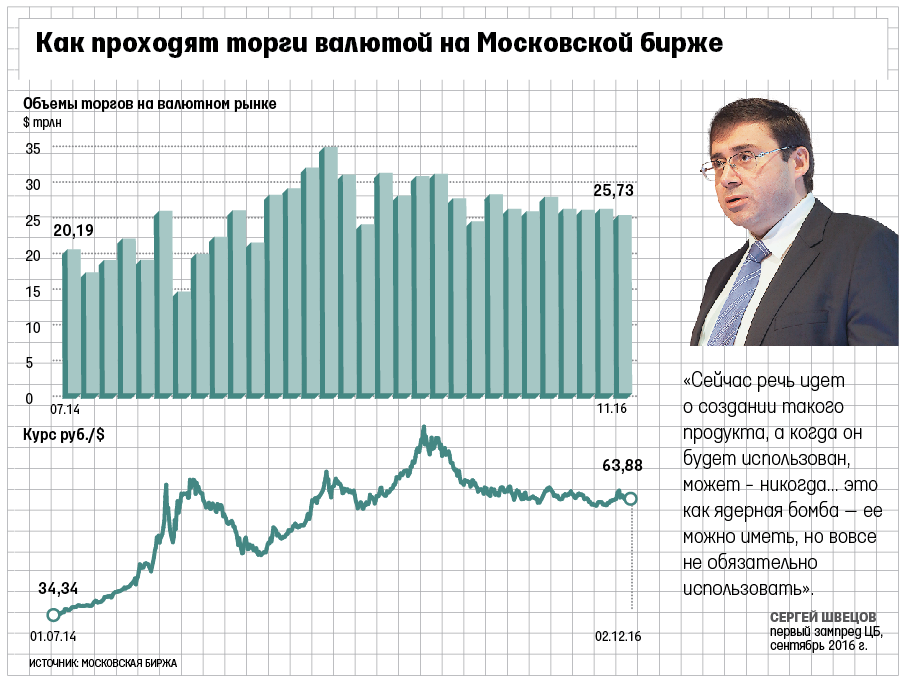 Валютные торги в реальном времени сегодня московская