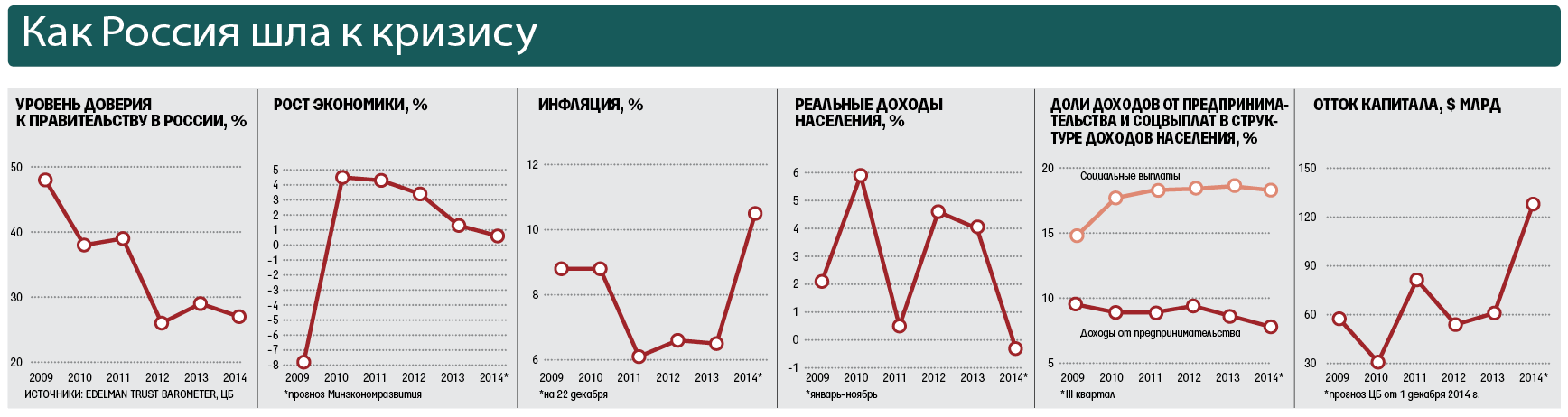 Экономический кризис в россии происходил в. Таблица экономические кризисы в России по годам. Экономические кризисы в России график. Экономические кризисы в России по годам. Кризис в России диаграмма.