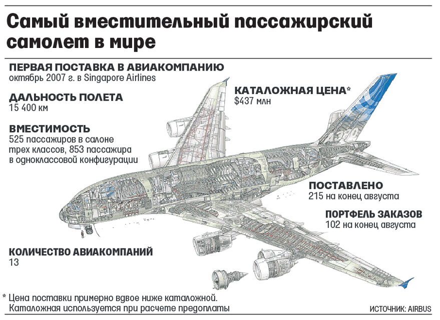 Аэробус а380 вместимость пассажиров схема салона