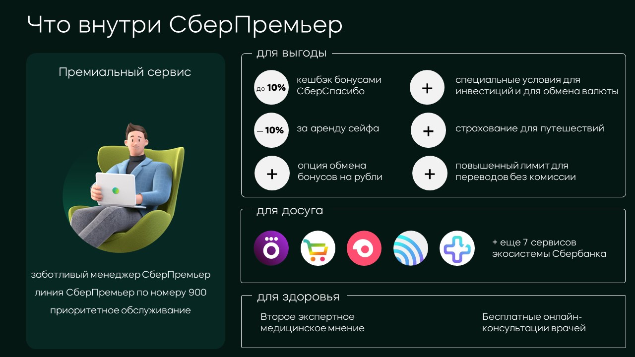 Как получить выгоду 71 000 в год? Обзор пакета услуг «СберПремьер»? |  Банки.ру