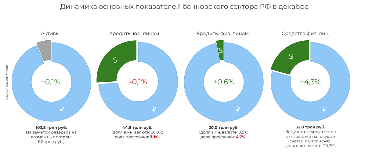 Нормативы Банка России нарушали в декабре 2020 года десять банков