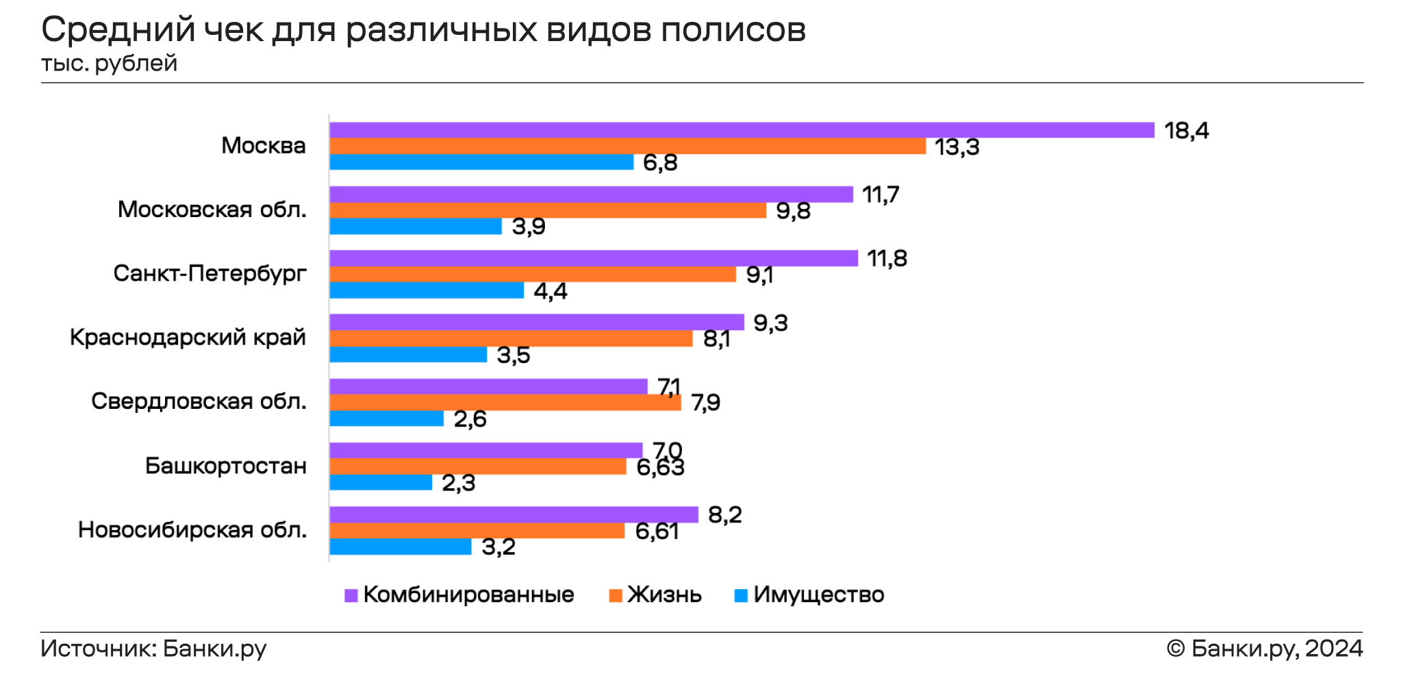 Страхование ипотеки по итогам первых месяцев 2024 года: где полисы стоили  дешевле всего | Банки.ру