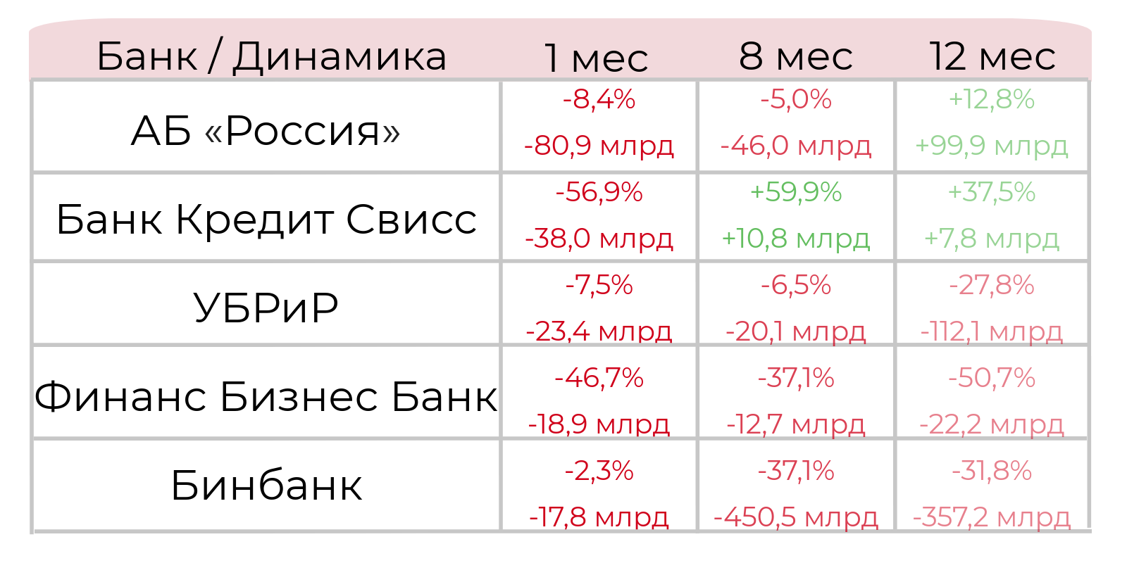 Активы российских банков в августе выросли ​на 2,4%​ 26.09.2018 | Банки.ру