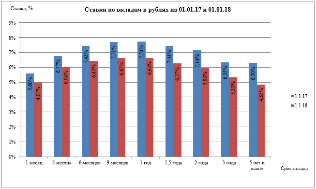 Средний процент загрузки зала