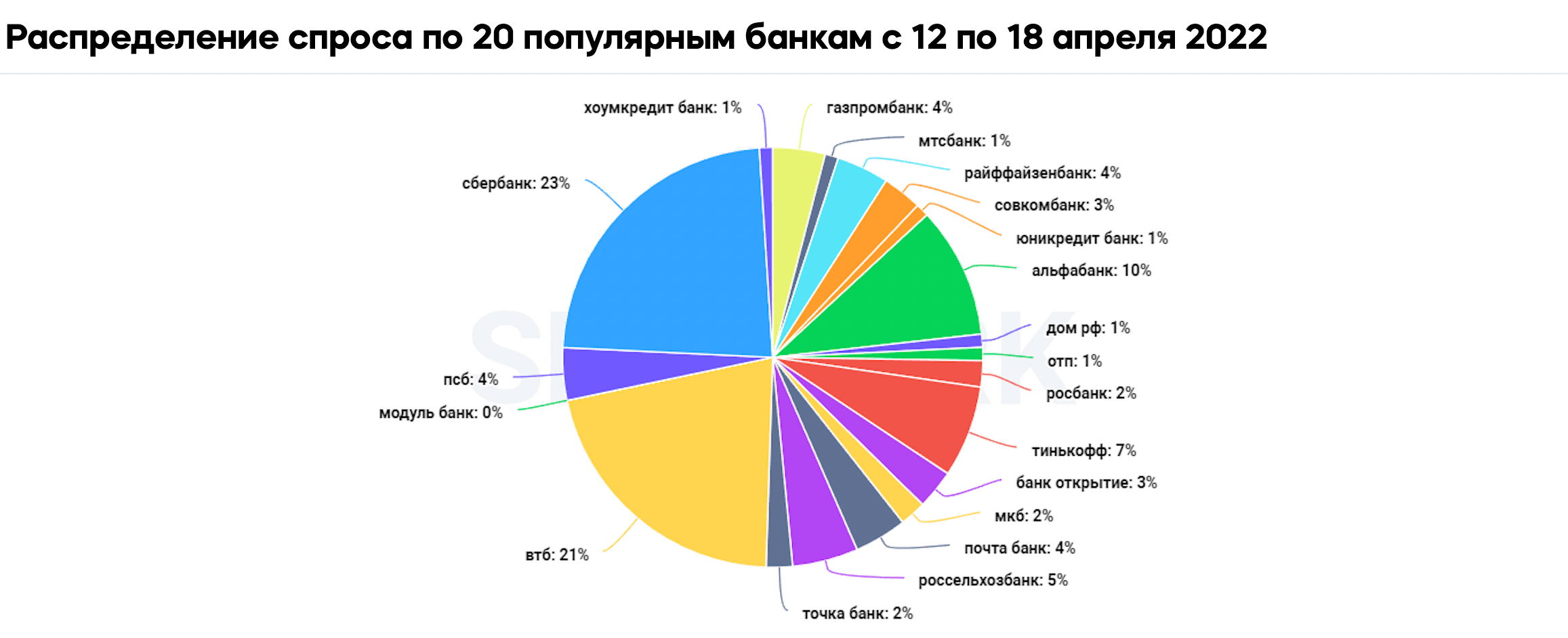 Как санкции отражаются на спросе? Аналитика банковской сферы |  Аналитические исследования | Банки.ру