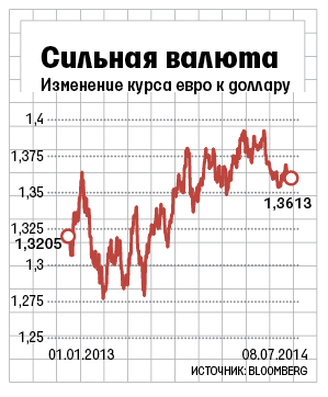 Интервенция курса валют