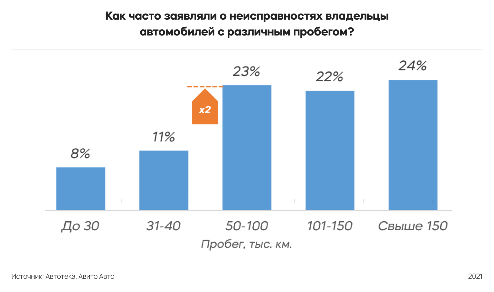 Исследование Банки.ру: какие автомобили страховали по каско в первом  полугодии 2022 года | Аналитические исследования | Банки.ру