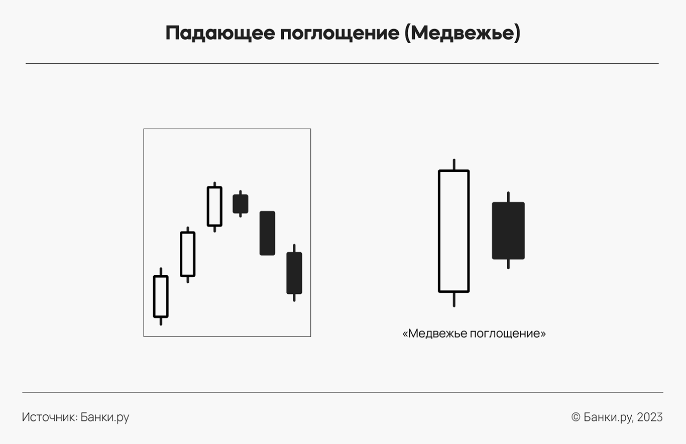 Японские свечи: как читать графики свечных паттернов в трейдинге для  начинающих, виды свечей, свечной анализ | Банки.ру