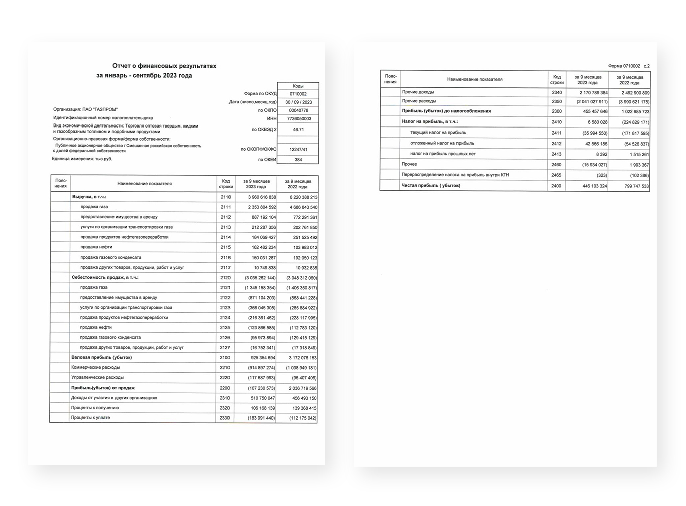 PnL-отчёт о прибыли и убытках: что это, какие показатели в него включают |  Банки.ру