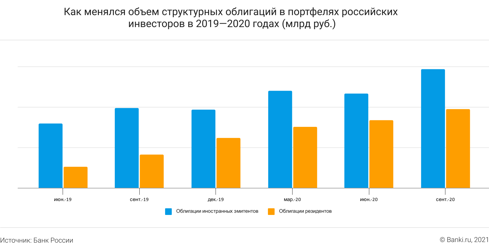 В чем польза от структурных нот простым инвесторам? 19.10.2021 | Банки.ру