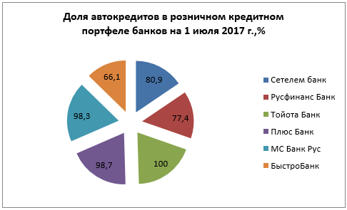 рейтинг банков по кредиту наличными в россии кредит онлайн ру мтс