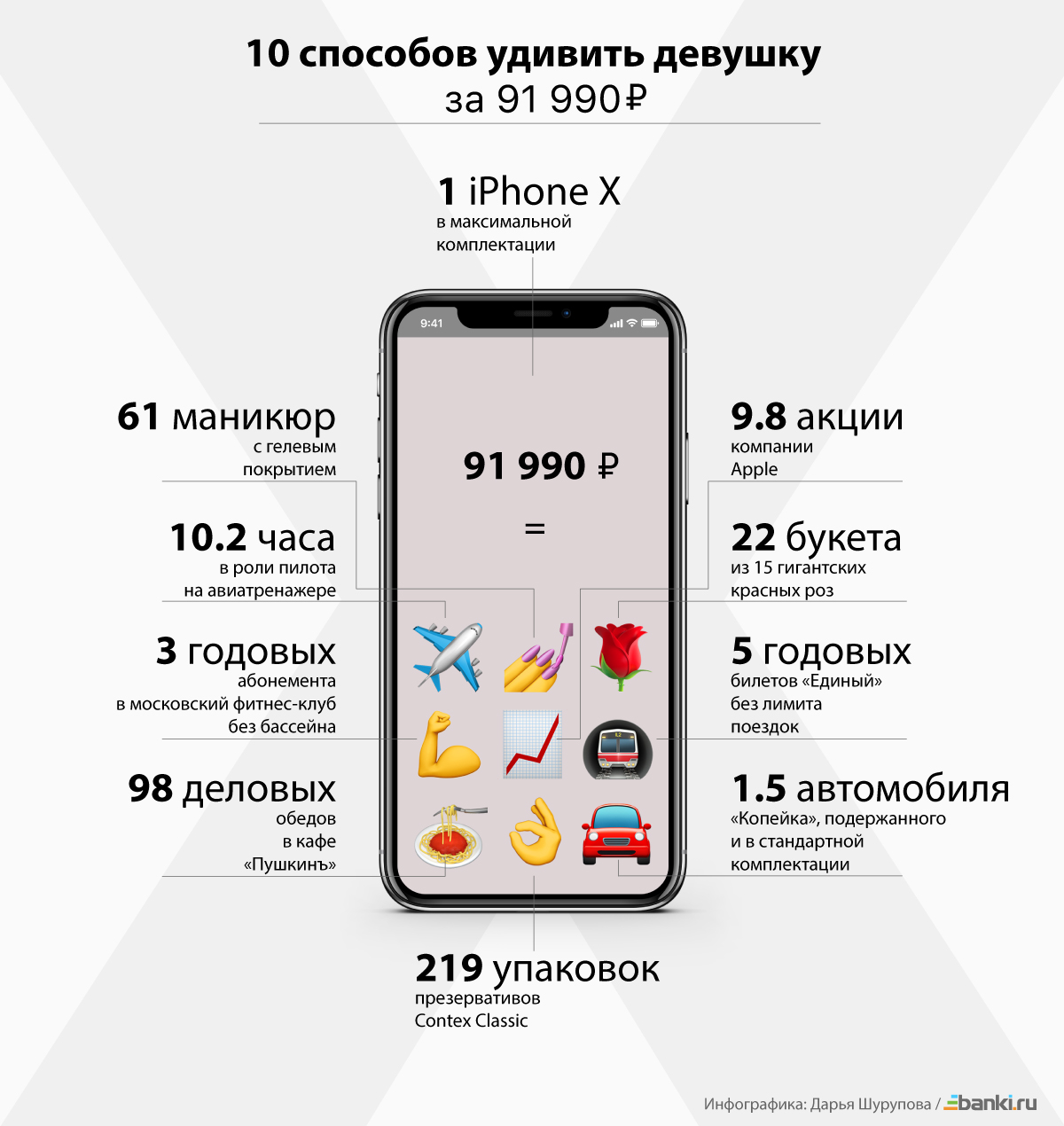 Инфографика: девять причин не купить iPhone X 21.09.2017 | Банки.ру