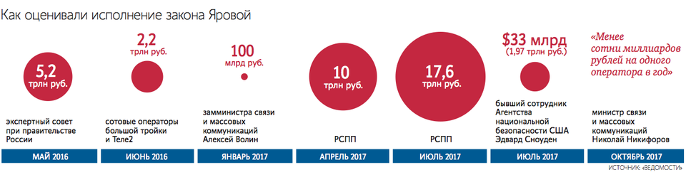 Количество именно. МЕГАФОН безопасность. Затраты на безопасность МЕГАФОН. Зарплата представителя МТС. Затраты на рекламу МЕГАФОН.