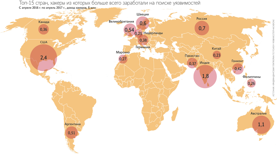 Страна в которой более. Лучшие хакеры мира по странам. Топ стран хакеров. Рейтинг хакеров по странам. Топ хакеров в мире по странам.