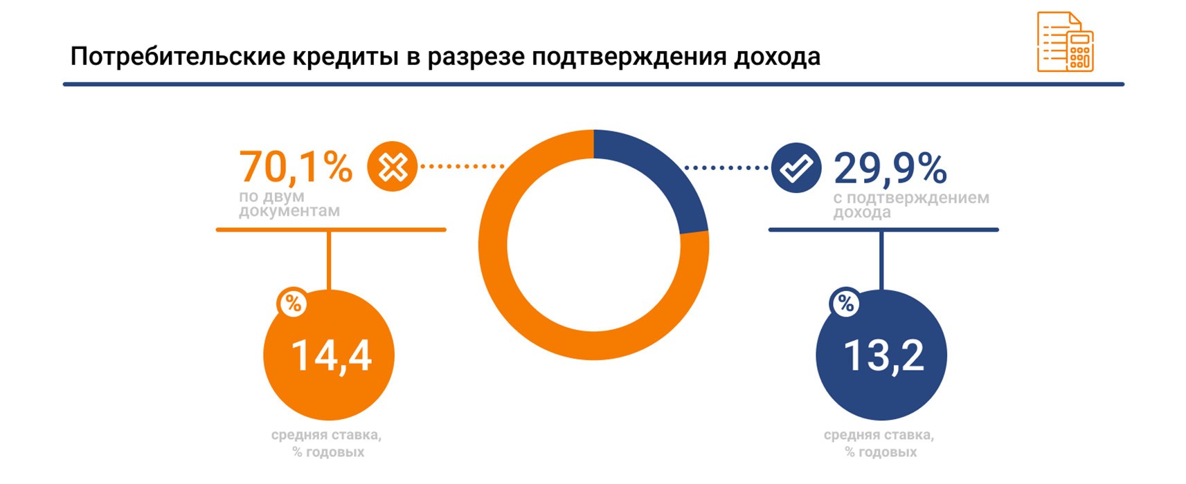 Рейтинг российских банков в сегменте потребительского кредитования по  итогам первого полугодия 2021 года | Аналитические исследования | Банки.ру