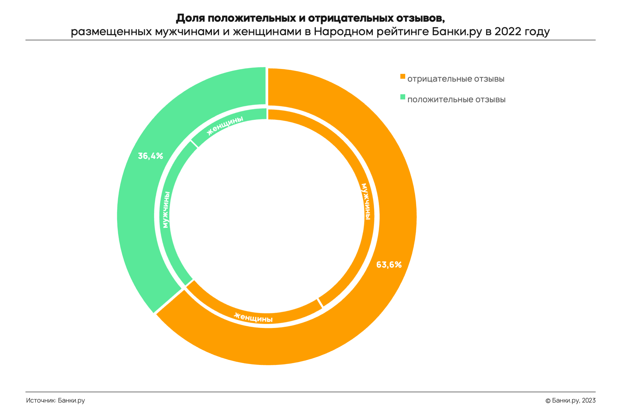 Банки ру 2023