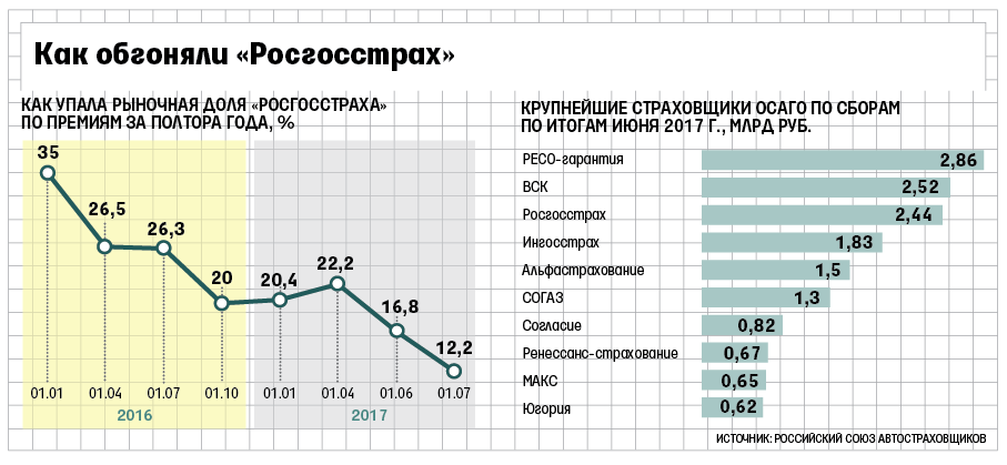 Стратегический план росгосстрах