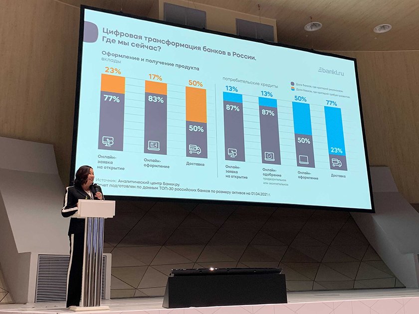 ​Гендиректор Банки.ру: сотрудничество банков и маркетплейсов неизбежно