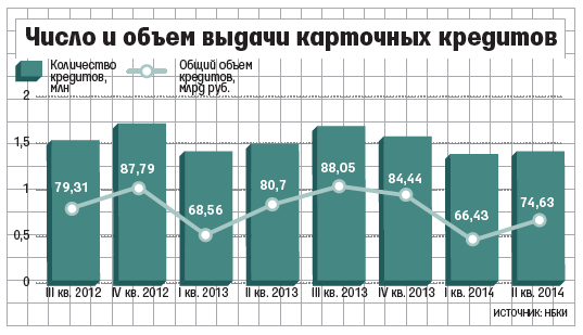 Сколько выпускается карта