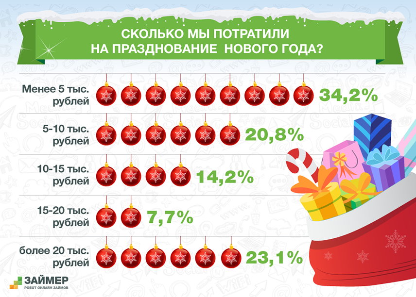 Какого числа празднуем новый год. Какого числа празднуем новый год