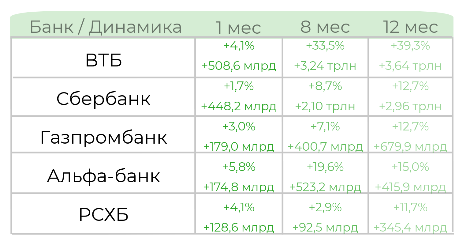 Сбербанк активы банка. Активы Сбербанка. Колонка Сбербанк. Сбер колонка.