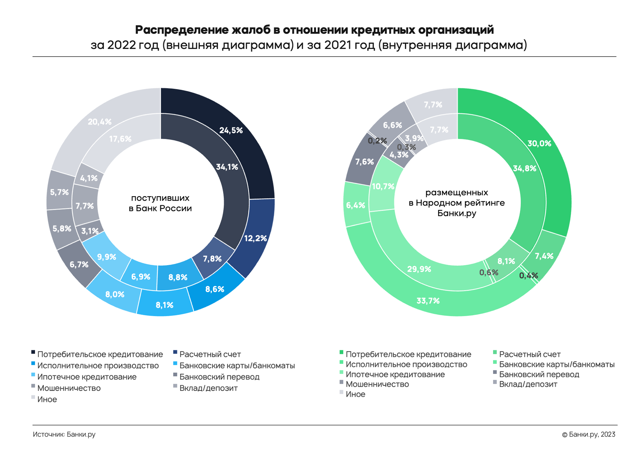 Банки рейтинг 2023