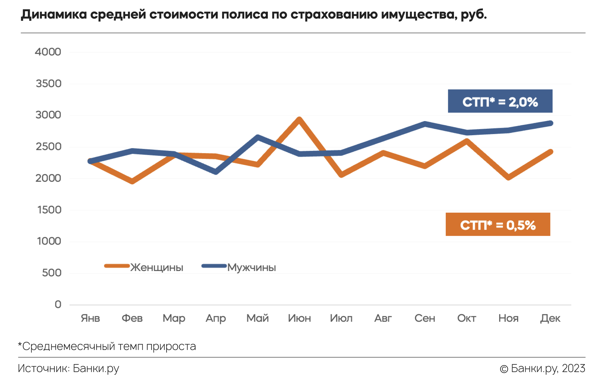 Исследование Банки.ру: что происходило с рынком ипотечного страхования в  2022 году | Аналитические исследования | Банки.ру