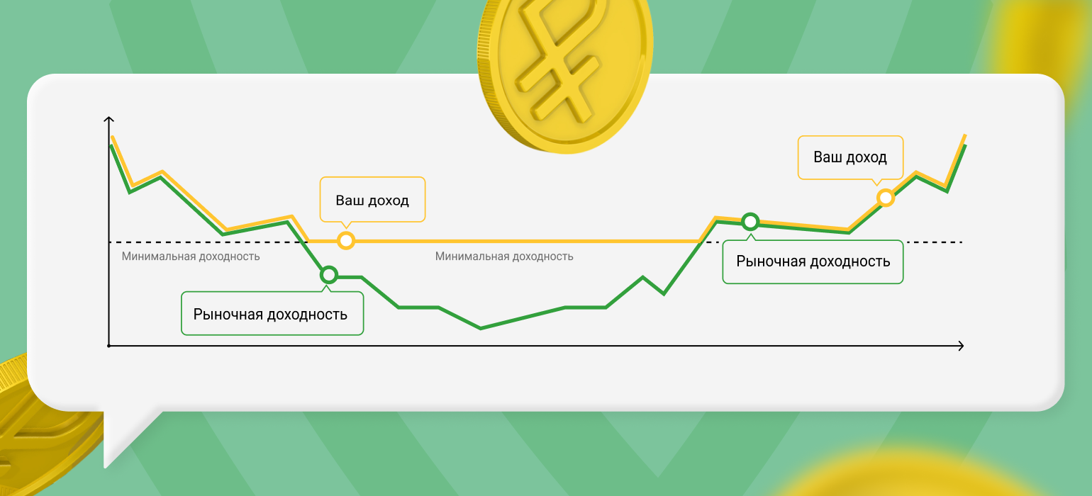 Минимальный гарантированный доход. Яндекс инвестиции не работает.