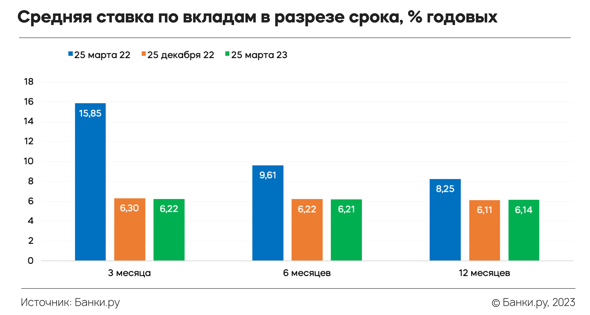 Индексы 1 квартал 2023