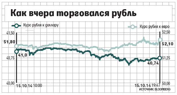 Политика валютного коридора