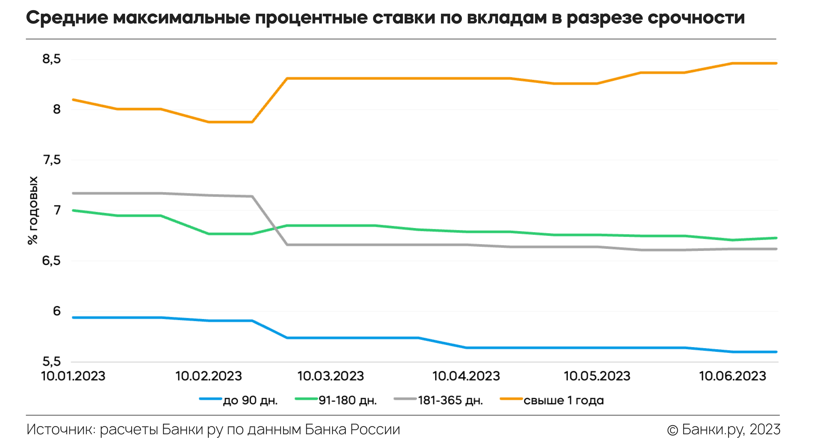 Ключевая ставка банка России в 2023 году. Ключевая ставка и инфляция. График инфляции в России 2023. Вклады в банк статистика 2023.