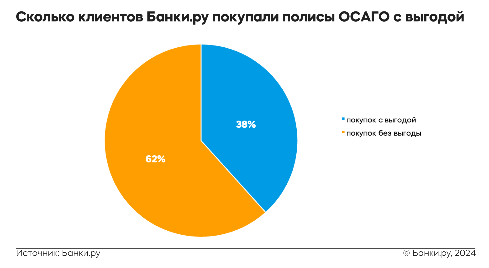 Сколько можно сэкономить при оформлении ОСАГО на маркетплейсе | Банки.ру