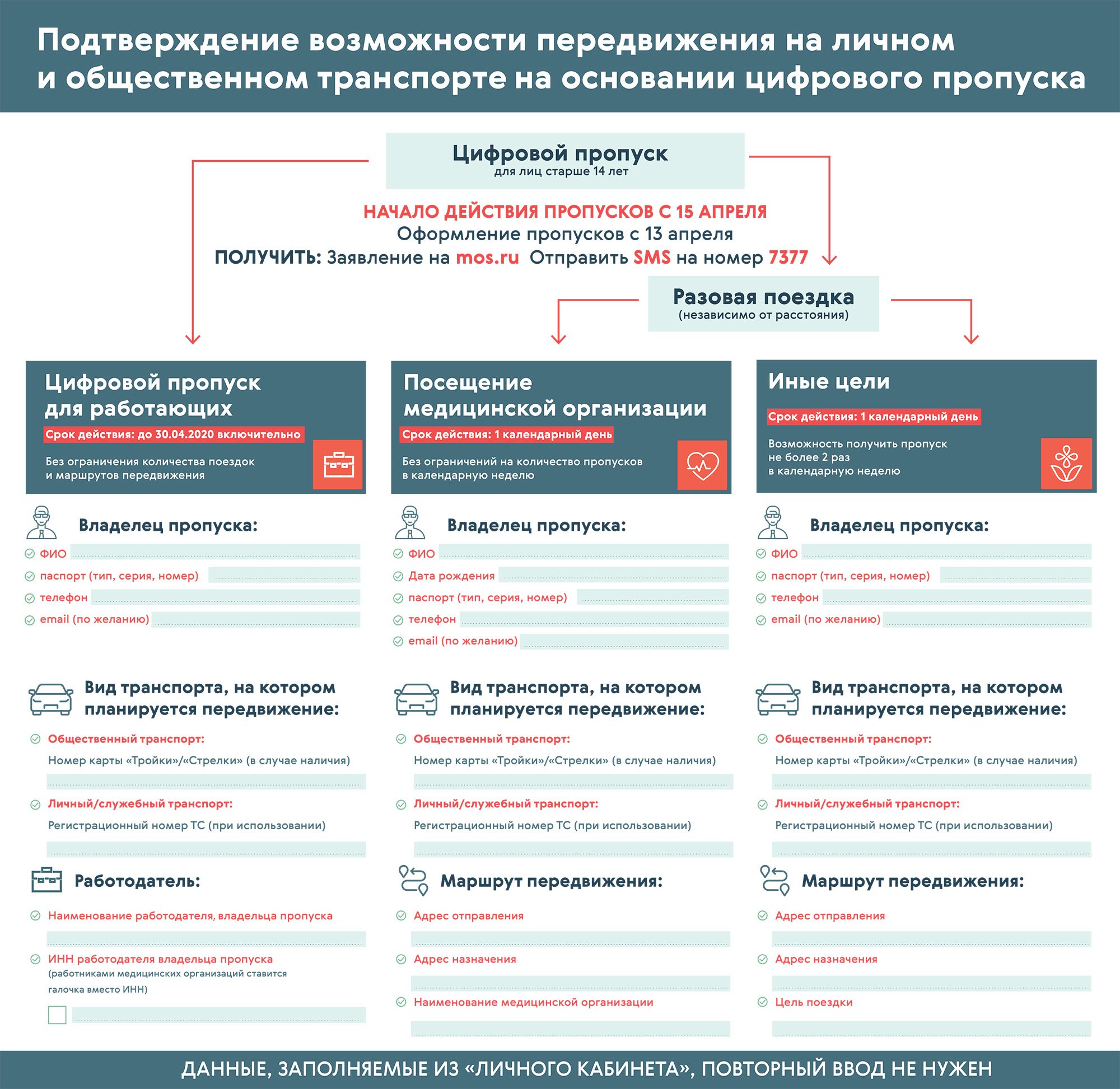 В Москве и области вводятся электронные пропуска для поездок на транспорте  11.04.2020 | Банки.ру