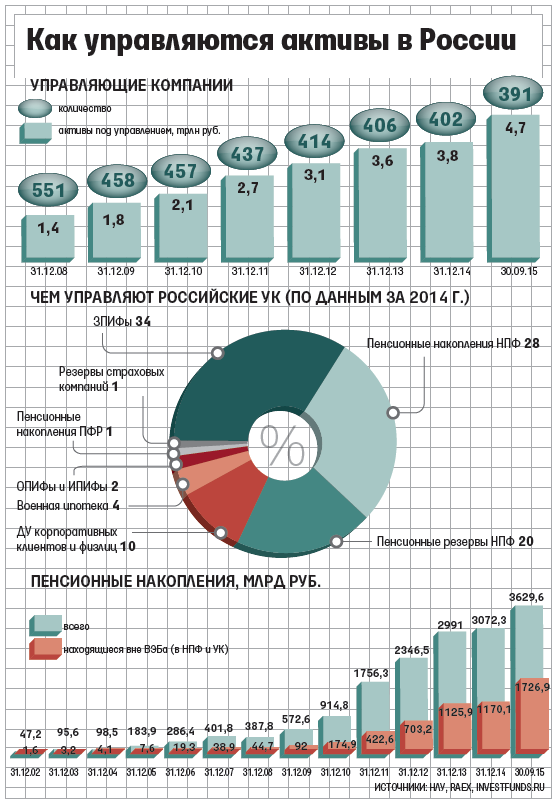 Российские активы. Активы НПФ. Активы негосударственных пенсионных фондов. Активы российских компаний.