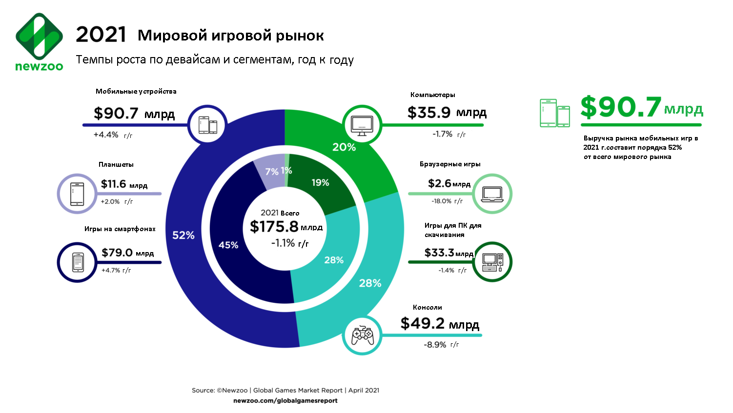 В какие геймингкомпании инвестировать на фондовом рынке? | Банки.ру