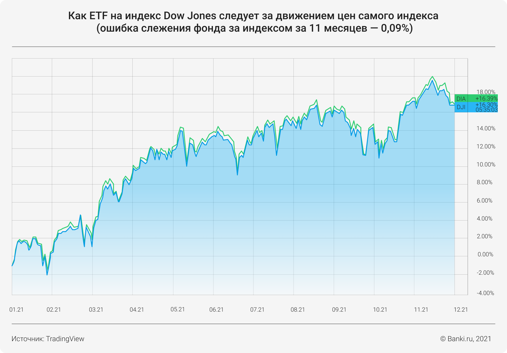 Риски etf. Иностранные ETF. ПАИ/акции ETF,. ПАИ иностранных ETF. Как формируется цена акции на бирже.